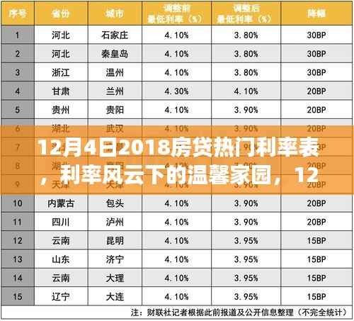 利率風云下的溫馨家園，揭秘12月4日2018房貸熱門利率表與房貸之旅
