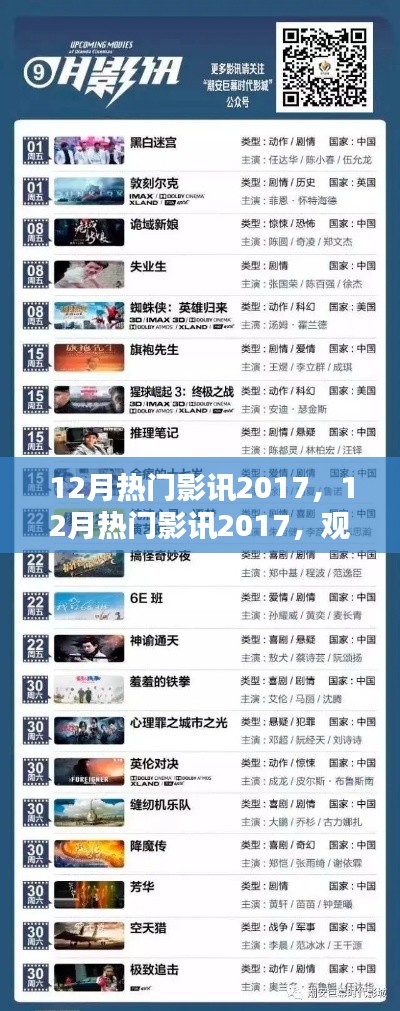 觀影熱潮背后的思考，揭秘十二月熱門影訊背后的故事