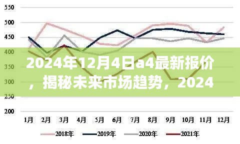 揭秘未來市場趨勢(shì)，2024年A4紙最新報(bào)價(jià)深度解析與預(yù)測(cè)