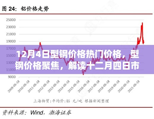 揭秘十二月四日型鋼市場熱門走勢背后的故事與價格聚焦