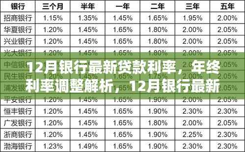 年終利率調(diào)整解析，全面評測12月銀行最新貸款利率變動影響