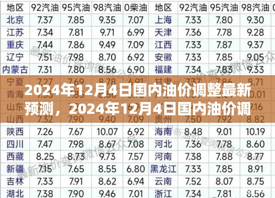 2024年12月4日國內(nèi)油價調(diào)整最新預(yù)測詳解與入門進(jìn)階指南