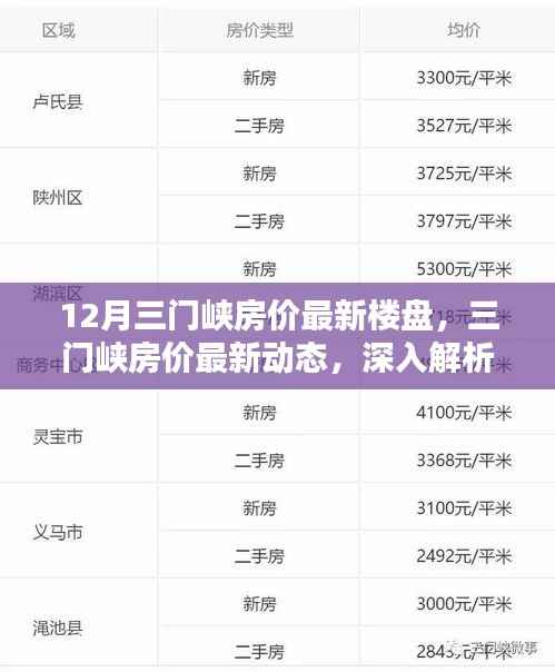 揭秘三門(mén)峽最新房?jī)r(jià)動(dòng)態(tài)，樓盤(pán)趨勢(shì)與多方觀點(diǎn)深度解析