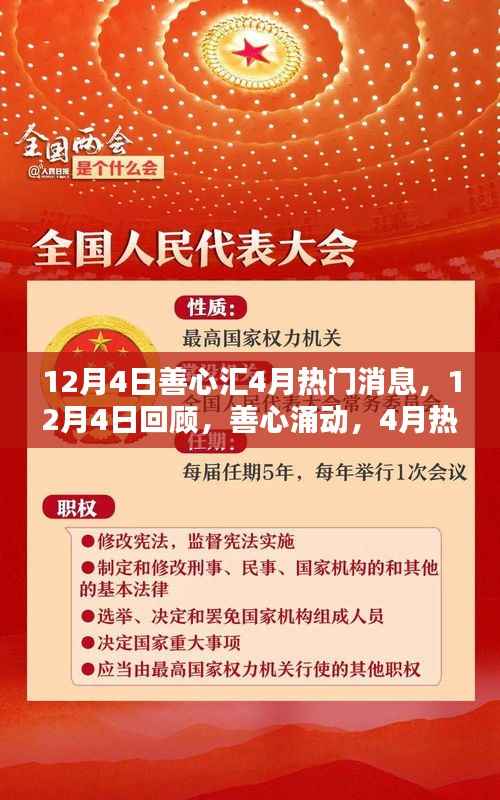 善心涌動，回顧與解析，善心匯4月熱點消息全貌