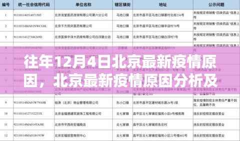 往年12月4日北京最新疫情原因，北京最新疫情原因分析及應(yīng)對(duì)策略，一個(gè)詳細(xì)的步驟指南（適用于初學(xué)者及進(jìn)階用戶(hù)）