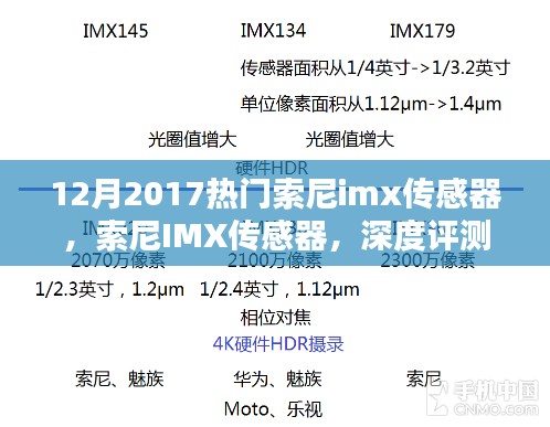 索尼IMX傳感器深度評(píng)測(cè)與介紹，2017年12月熱門(mén)之選