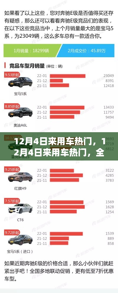 12月4日熱門用車全面評測與深度解析