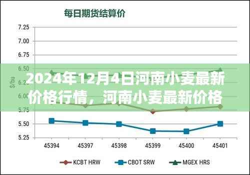 河南小麥最新價格行情深度解析，聚焦糧價波動與預(yù)測（2024年12月4日）