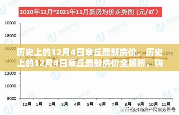 歷史上的章丘房?jī)r(jià)解析，最新房?jī)r(jià)全解析與購(gòu)房指南詳解