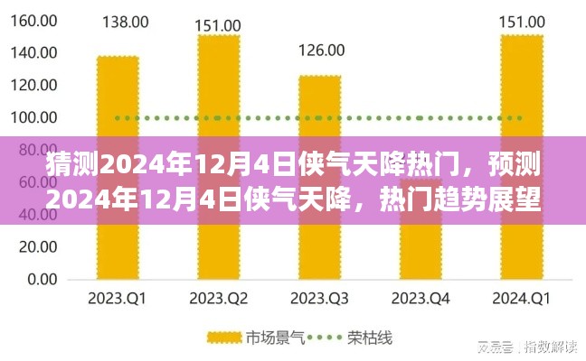 2024年12月4日俠氣天降預(yù)測(cè)，熱門(mén)趨勢(shì)展望