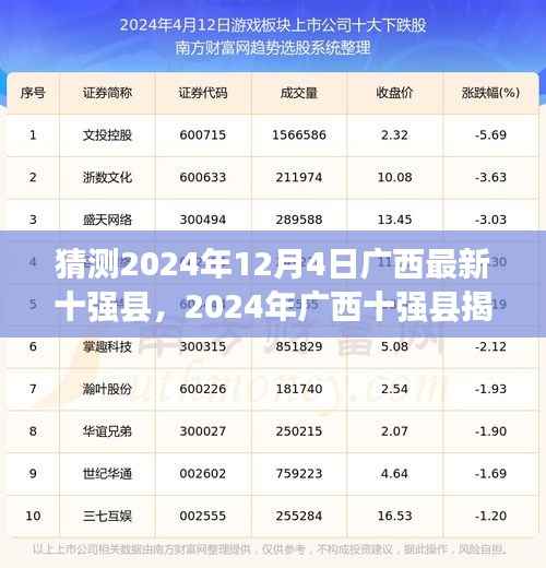 廣西十強縣揭曉前夕，關(guān)于猜測與陪伴的溫馨故事