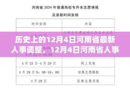 河南省人事調(diào)整，自然美景之旅的心靈覺醒與鼓舞日——歷史上的十二月四日紀(jì)事