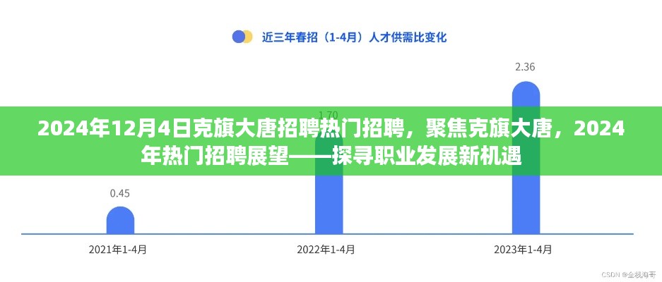 克旗大唐聚焦招聘，探尋職業(yè)發(fā)展新機(jī)遇，熱門招聘展望 2024年