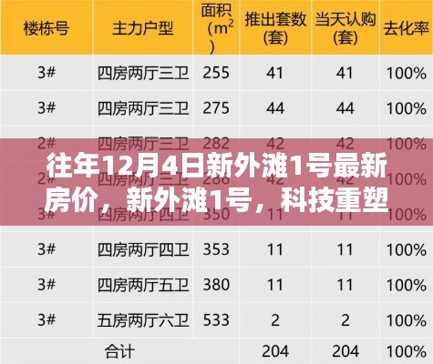 往年12月4日新外灘1號最新房價，新外灘1號，科技重塑生活，領略前沿智能住宅的房價魅力