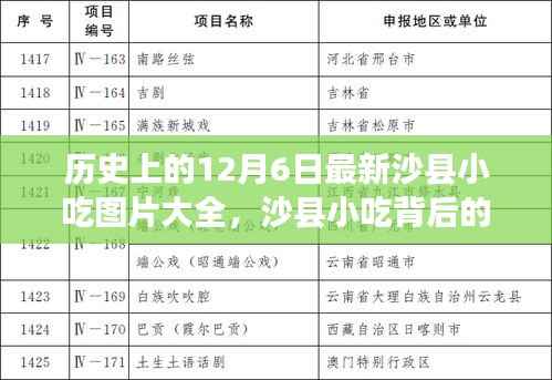 沙縣小吃背后的勵志故事，塑造自信，成就夢想的力量——最新歷史小吃圖片回顧