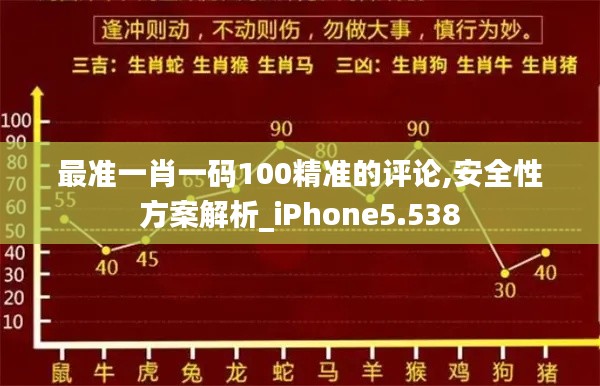 最準(zhǔn)一肖一碼100精準(zhǔn)的評(píng)論,安全性方案解析_iPhone5.538