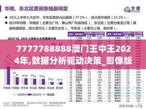 7777788888澳門王中王2024年,數(shù)據(jù)分析驅(qū)動決策_影像版10.637