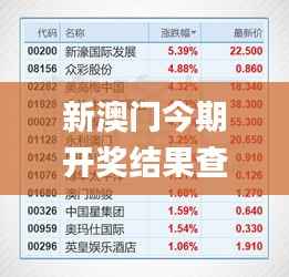 新澳門今期開獎(jiǎng)結(jié)果查詢表圖片,數(shù)據(jù)整合方案設(shè)計(jì)_bundle1.441