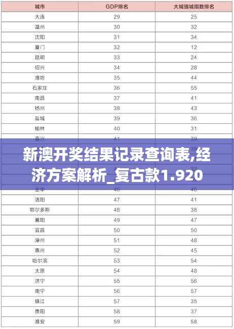 新澳開獎(jiǎng)結(jié)果記錄查詢表,經(jīng)濟(jì)方案解析_復(fù)古款1.920