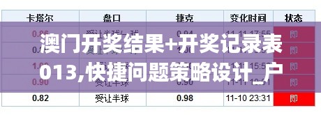 澳門開獎結(jié)果+開獎記錄表013,快捷問題策略設(shè)計(jì)_戶外版14.786