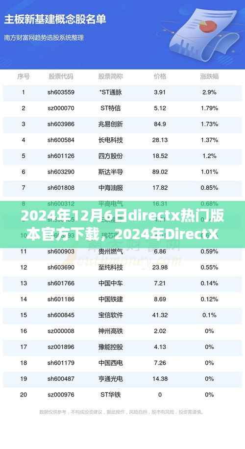 2024年DirectX最新官方版本下載指南，熱門版本直接下載