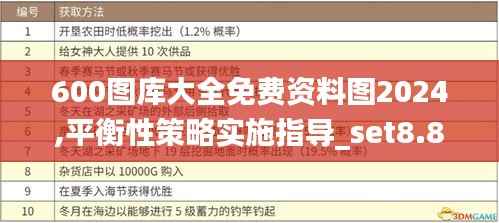 600圖庫(kù)大全免費(fèi)資料圖2024,平衡性策略實(shí)施指導(dǎo)_set8.891