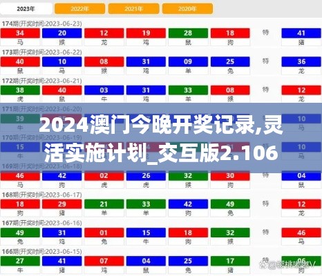 2024澳門今晚開獎記錄,靈活實施計劃_交互版2.106