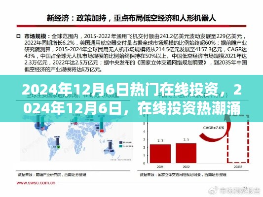 2024年12月6日在線投資熱潮重塑金融生態(tài)格局