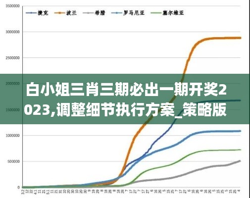 白小姐三肖三期必出一期開獎2023,調(diào)整細節(jié)執(zhí)行方案_策略版9.719