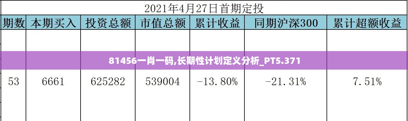 81456一肖一碼,長(zhǎng)期性計(jì)劃定義分析_PT5.371