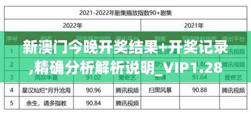 新澳門今晚開獎結果+開獎記錄,精確分析解析說明_VIP1.287