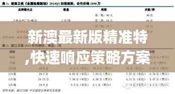 新澳最新版精準(zhǔn)特,快速響應(yīng)策略方案_投資版2.297
