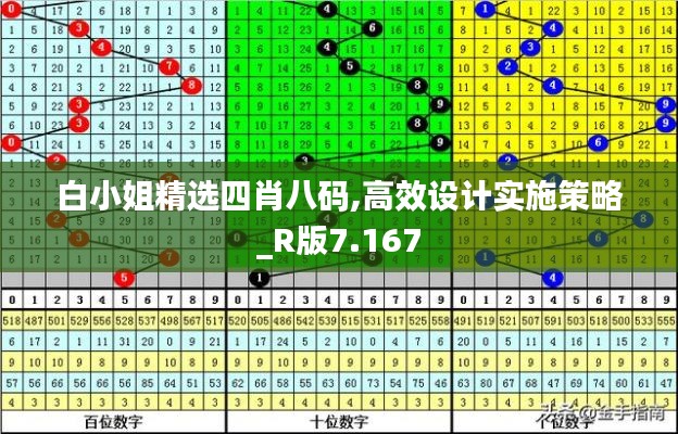 白小姐精選四肖八碼,高效設(shè)計(jì)實(shí)施策略_R版7.167