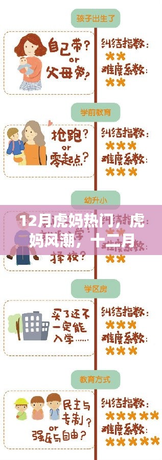12月虎媽熱門，虎媽風(fēng)潮，十二月下的教育熱浪與影響深探