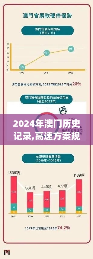 2024年澳門歷史記錄,高速方案規(guī)劃_專業(yè)款5.695