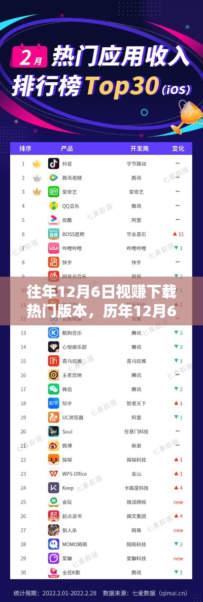 歷年12月6日視賺下載風(fēng)潮，興起與影響回顧
