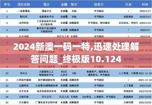 2024新澳一碼一特,迅速處理解答問(wèn)題_終極版10.124