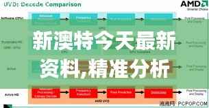新澳特今天最新資料,精準(zhǔn)分析實(shí)施步驟_Pixel3.796