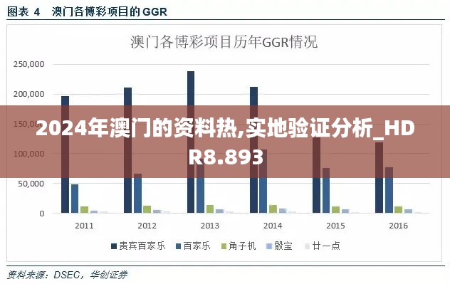 2024年澳門的資料熱,實地驗證分析_HDR8.893