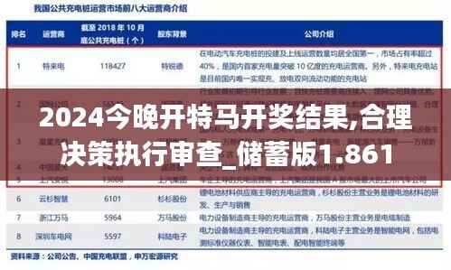 2024今晚開特馬開獎結(jié)果,合理決策執(zhí)行審查_儲蓄版1.861
