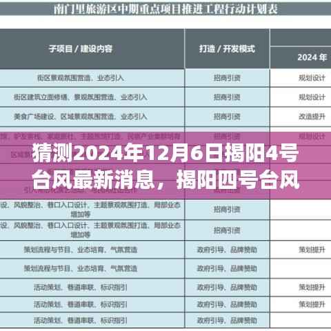 揭陽四號臺風(fēng)前的溫馨故事，與風(fēng)的約會，最新臺風(fēng)動態(tài)預(yù)測
