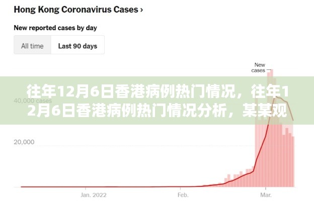往年12月6日香港病例熱門情況深度分析，觀點闡述與趨勢探討