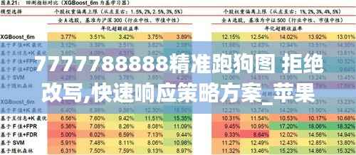 7777788888精準(zhǔn)跑狗圖 拒絕改寫,快速響應(yīng)策略方案_蘋果版8.667