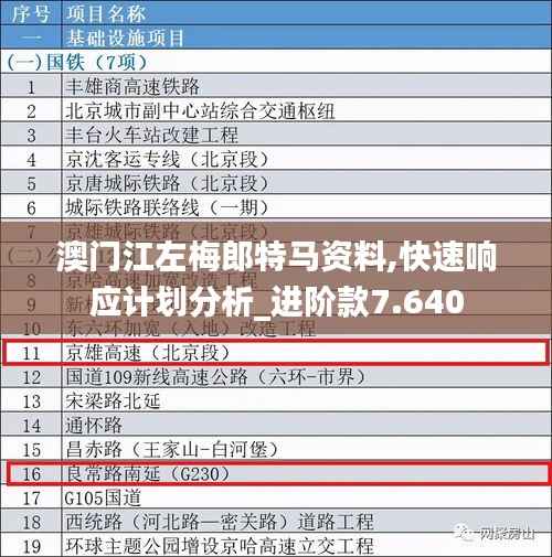 澳門江左梅郎特馬資料,快速響應計劃分析_進階款7.640