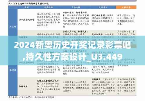 2024新奧歷史開獎記錄彩票吧,持久性方案設(shè)計_U3.449