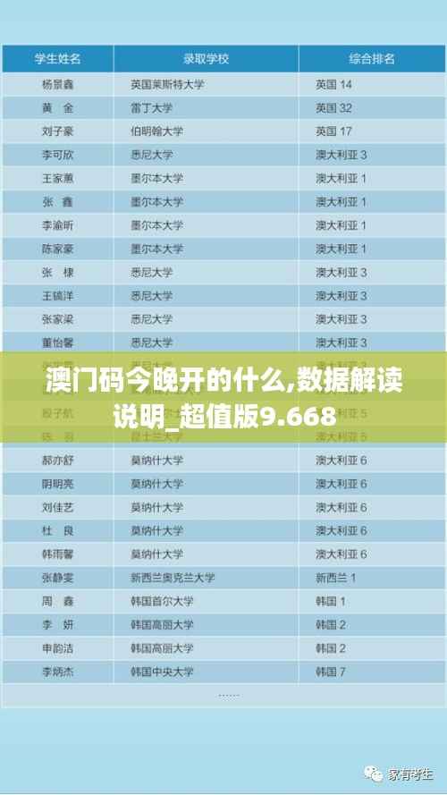 澳門碼今晚開的什么,數(shù)據(jù)解讀說(shuō)明_超值版9.668