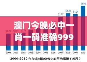 澳門今晚必中一肖一碼準(zhǔn)確9995,深度分析解析說(shuō)明_冒險(xiǎn)款10.190