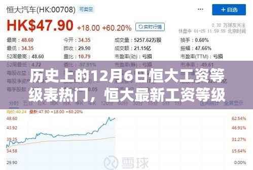 歷史上的12月6日恒大工資等級表熱門，恒大最新工資等級表揭秘，科技重塑工資體系，革新未來生活格局