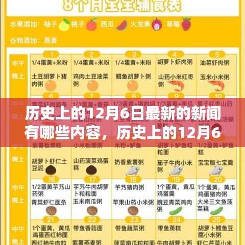 歷史上的12月6日最新新聞回顧，要聞解析與當(dāng)日事件概覽