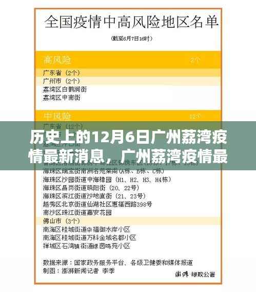 廣州荔灣疫情最新消息及歷史背景，掌握防疫必備技能